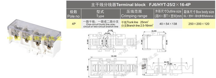 FJ6/HTY-25/216-4P