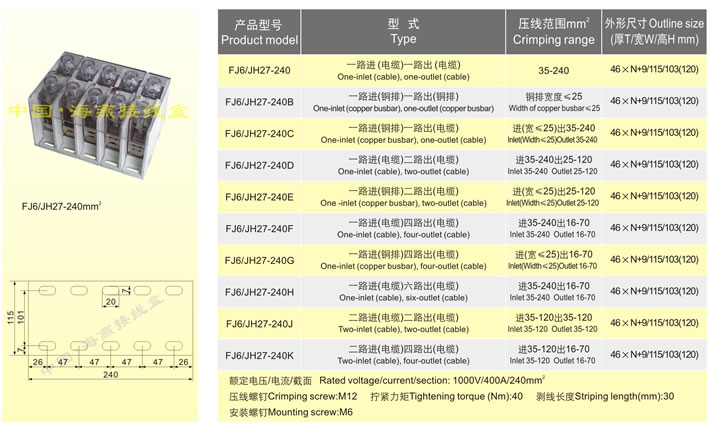FJ6/JH27-240mm
