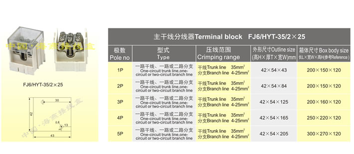 FJ6/HYT-35/2X25