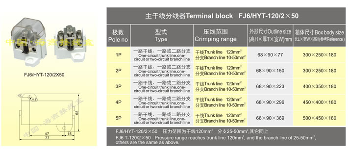 FJ6/HYT-120/2X50