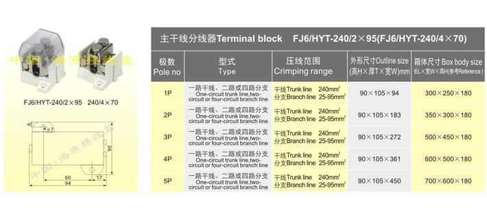 FJ6/HYT-240/295 240/470 